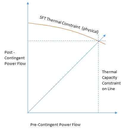 Diagram SFT 1.PNG
