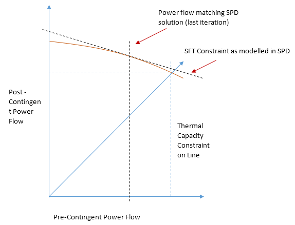 Diagram SFT 2.PNG
